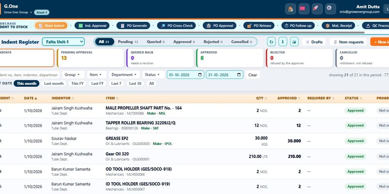 Store indent register showing indent status, approvals and ordering progress